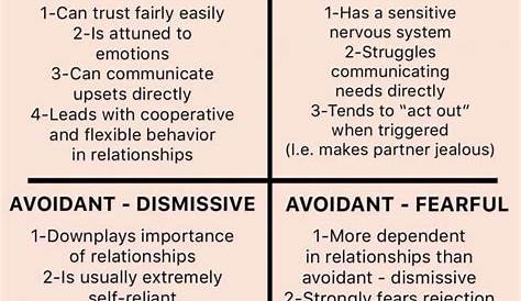 Quiz On Attachment Styles Style A Help Guide