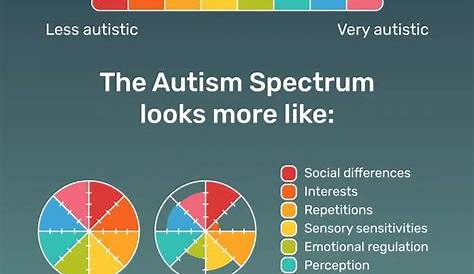 Quiz On Autism Spectrum Disorder Test Results Tics And Ession Fixa No