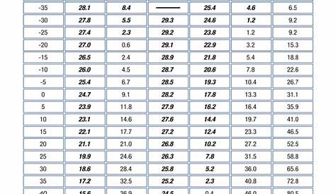 R22 Temperature Pressure Chart Template 2 Free Templates in PDF, Word