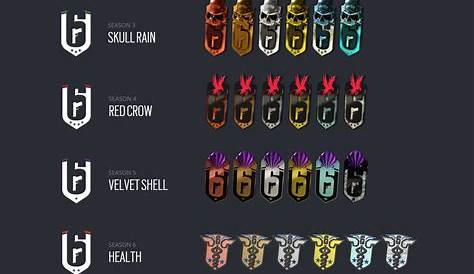 All Ranked Charms Year 1-4 : Rainbow6