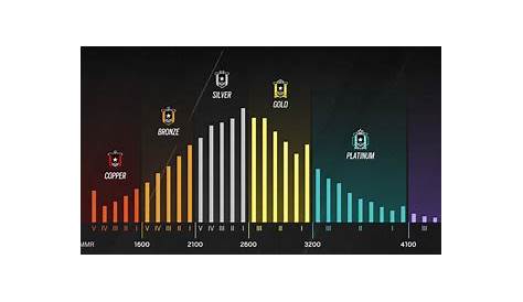 How Rainbow Six Siege rank and MMR System Works - Complete Guide - ISORIVER