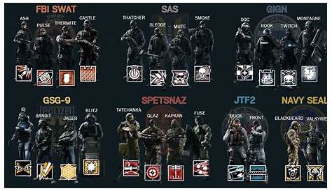 Best Rainbow Six Siege Operators For Beginners - Hotspawn.com