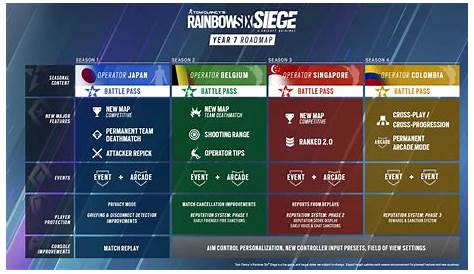 Rainbow Six Siege Year 8 Roadmap Revealed, Y8S2, Y8S3 Content & More