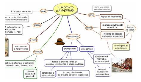 MAPPA Il racconto di avventura