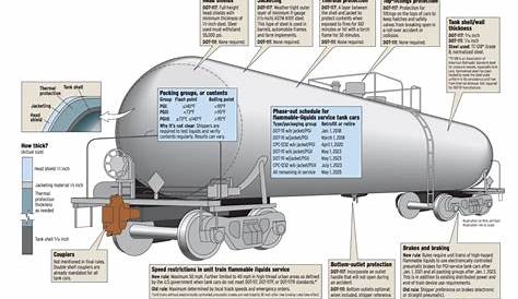 Railroad Tank Car Diagram