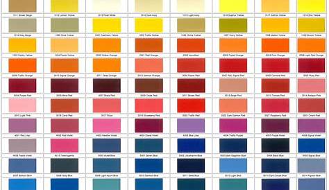 RAL Colour Chart - Smart Shop Fronts