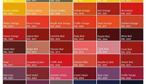 RAL Colour Chart – Potteries Powder Coating