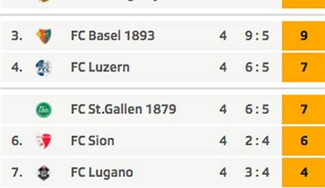 Stoff Zu erkennen Eigentlich fußball schweiz 1 liga tabelle Ablenkung