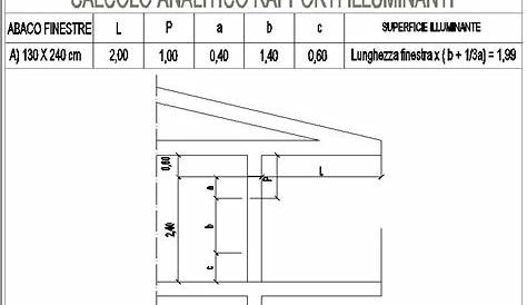 Come calcolare i rapporti illuminanti - Il Tuo Perito