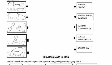 Jawapan Buku Aktiviti Rbt Tingkatan 1 Dual Channel