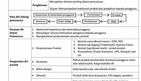 Nota RBT Tingkatan 2