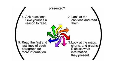 Free Editable Graphic Organizer for Reading Comprehension Examples