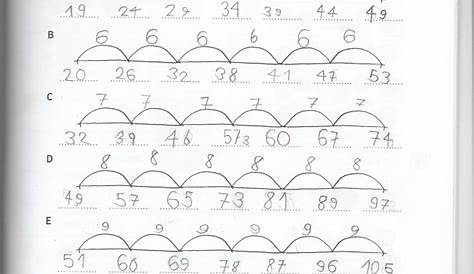 Rechenstrich mit Zahlenfolgen (Schritten-Aufgaben 2. Klasse) | Mathelounge