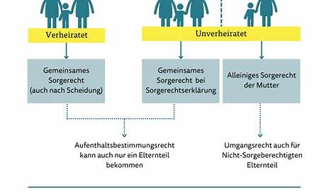 Stoffgebiet WIR 8.4