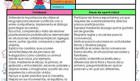 FICHA DESCRIPTIVA DEL ALUMNO PARA PREESCOLAR, PRIMARIA Y SECUNDARIA