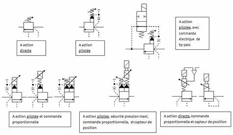 Reducteur De Pression Hydraulique Symbole