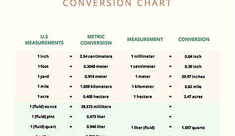 Printable Customary Metric Units Measurements Chart Instant Download