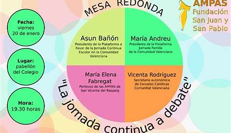 Las partes de una mesa redonda