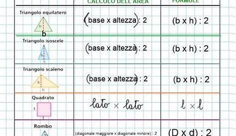 Gli angoli #italianlessonsforkids | Matematica scuola media, Lezioni di