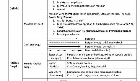 11++ Reka bentuk mekanikal tingkatan 2 information | Resepi MY