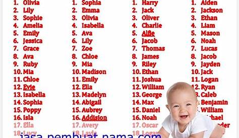 Daftar Nama Bayi Perempuan Modern
