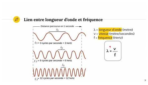 Q10-Quelle est la relation entre la fréquence et la longueur d'onde d