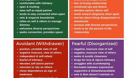 Relationship Attachment Style Quiz Pdf Questionnaire Printable