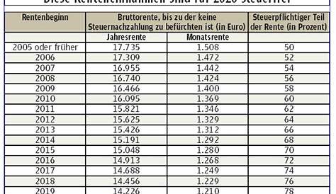 Wer bekommt die Riester Rente im Todesfall? - RiesterRente