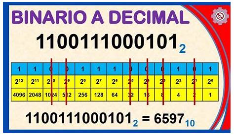 El Sistema de Numeración Binario | Sistema De Numeración