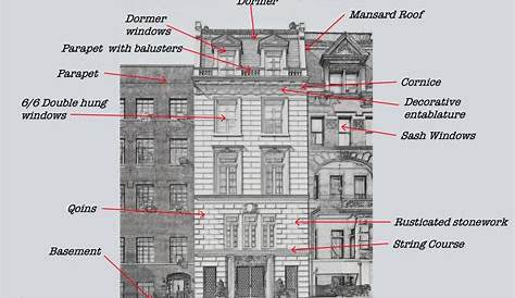 Residential Architecture Terms