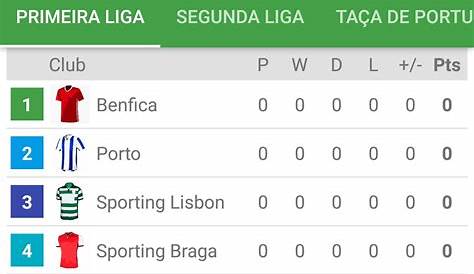 Liga Portuguesa - resultados jornada 1, dia 3 - RTP Arena