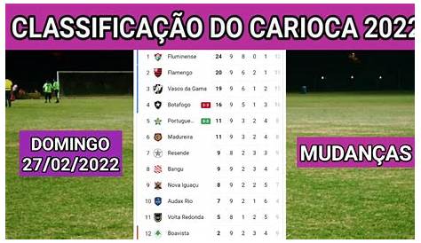 Definidas as semifinais do Campeonato Carioca ~ O Curioso do Futebol
