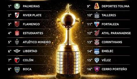 Oitavas da Libertadores 2023: veja os jogos e o chaveamento até a final