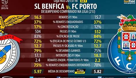 Resultado Porto 1-1 Benfica na Liga NOS 2016 - VAVEL Portugal