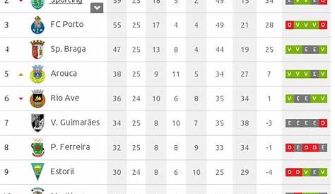 Resultados(31/10/2014-02/11/2014).Classificaçao.Proximos jogos.Liga