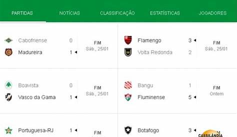 Jornalheiros: Campeonato Carioca 2014 - Classificação após a 5ª rodada