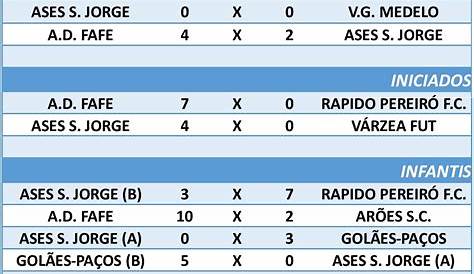 Confira o resultado dos jogos de futebol de ontem, quarta, 5 de junho