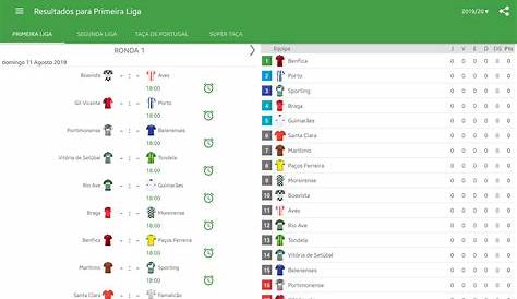 PORTUGAL QUE TE FIZERAM?: A classificação da 1ª Liga Portuguesa