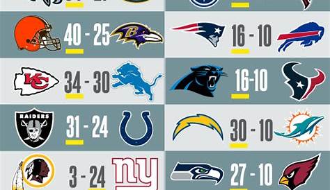 Resultados semana 8 de la NFL