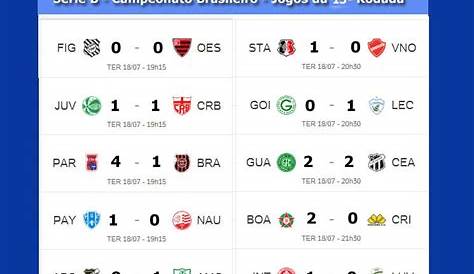 Confira os resultados de ontem (07) válidos pelo Campeonato Brasileiro