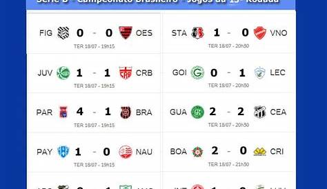 Confira os resultados dos jogos de ontem (22) pela Série B do