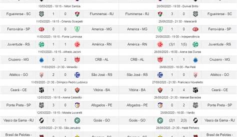 Brasil vai estrear nas Eliminatórias da Copa de 2018 contra o Chile