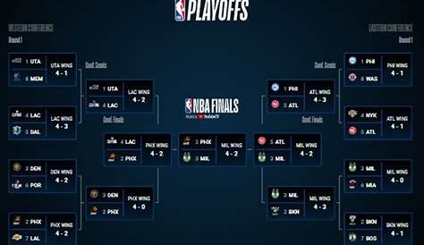Guia de apostas para a NBA 2019/2020 - Apostas NBA Vencedor Final