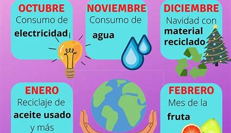 10 retos para cuidar la naturaleza Spanish Classroom, Spanish Teacher