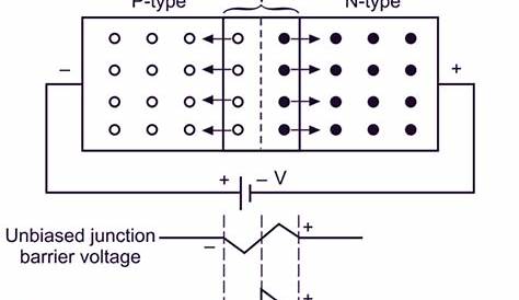 Reverse Bias Circuit Diagram