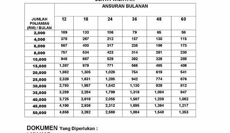 Rhb Bank Bangi Contact Number - Supriyadi info