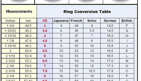 Ring Size In Inches India ternational Conversion Chart KuberBox