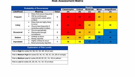 11+ Risk Assessment Templates PDF, Word, Pages Sample Templates