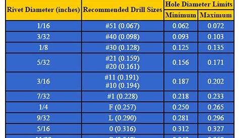 Rivnut Drill Size Chart Mini Rivet Bushes Serrated Shoulder Joni Plant