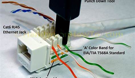 Rj11 To Rj45 Wiring Diagram Uk Connection At Resume Design Collections